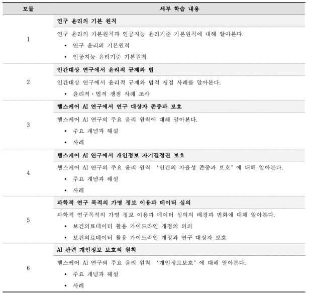 2차시 ‘헬스케어 AI 연구에서 연구 대상자 및 개인정보 보호’ 세부 학습 내용