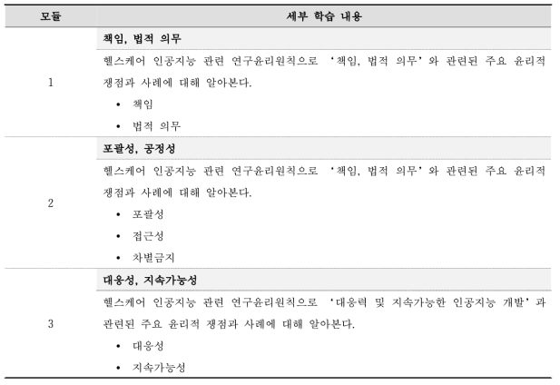 4차시 ‘헬스케어 AI 연구자를 위한 원칙(2)’ 세부 학습 내용