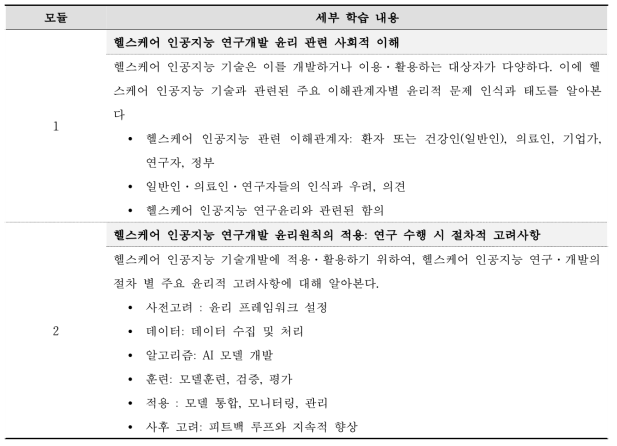 4차시 ‘헬스케어 AI 연구에 대한 사회적 이해’ 세부 학습 내용