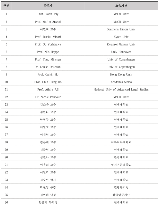 국제 세미나 주요 참석자 명단