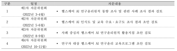 전문가 자문위원회 개최 일정 및 의제