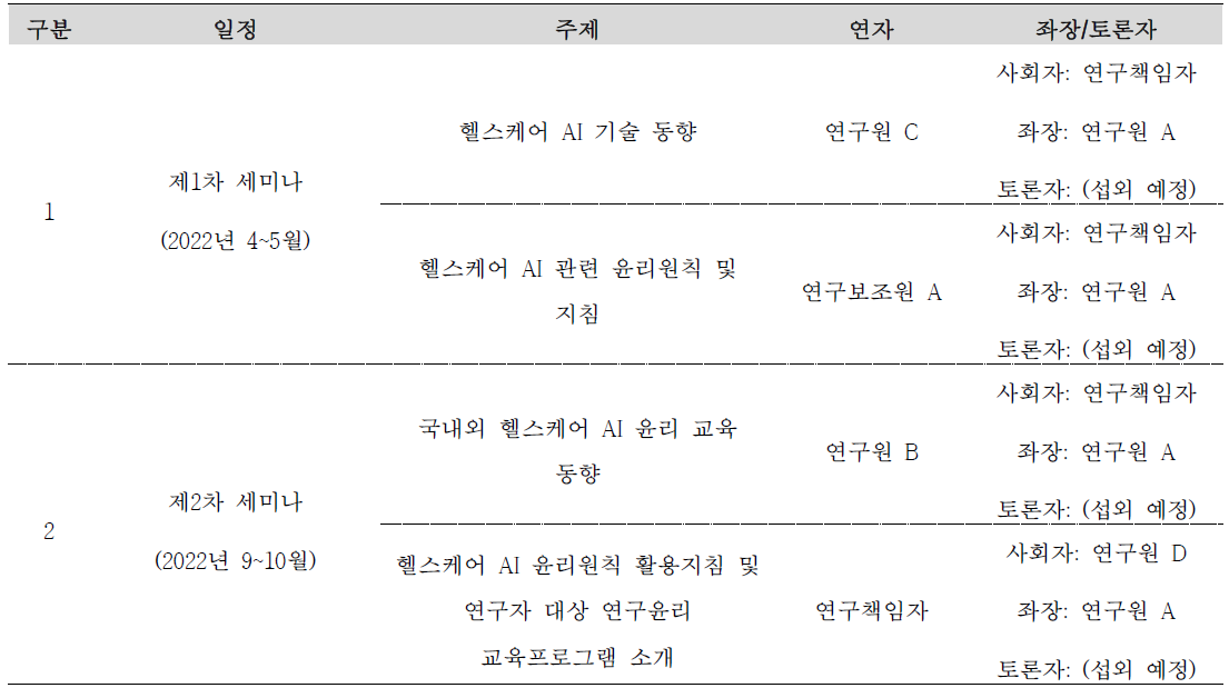 세미나 개최