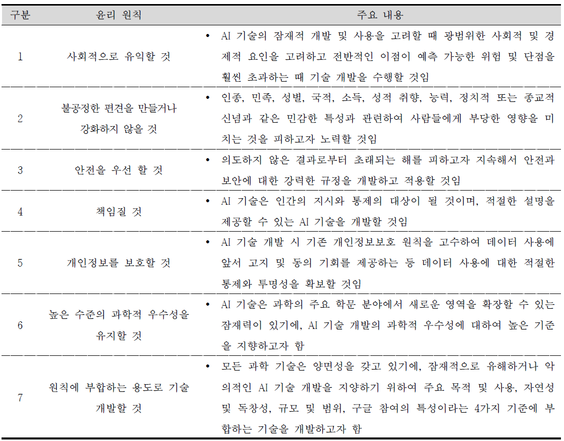 구글 AI 원칙 주요 내용