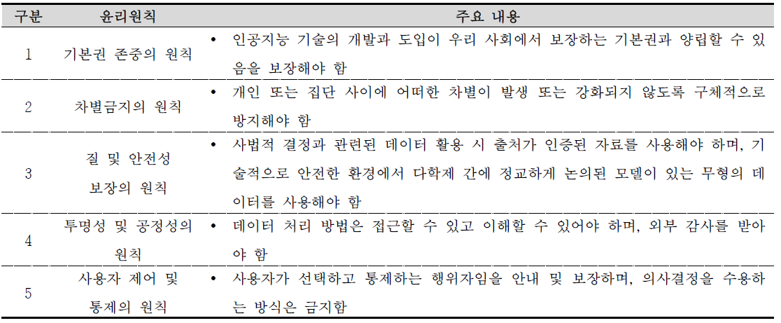 사법 시스템에서 인공지능 사용에 관한 유럽 윤리 헌장 주요 내용