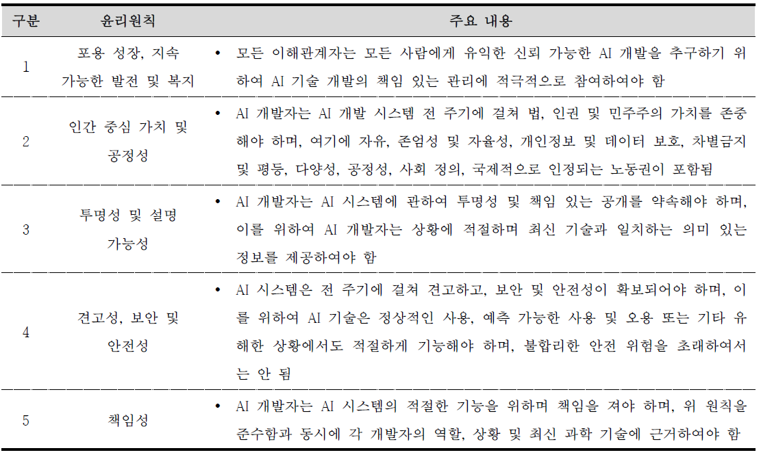 OECD AI 권고안 주요 내용