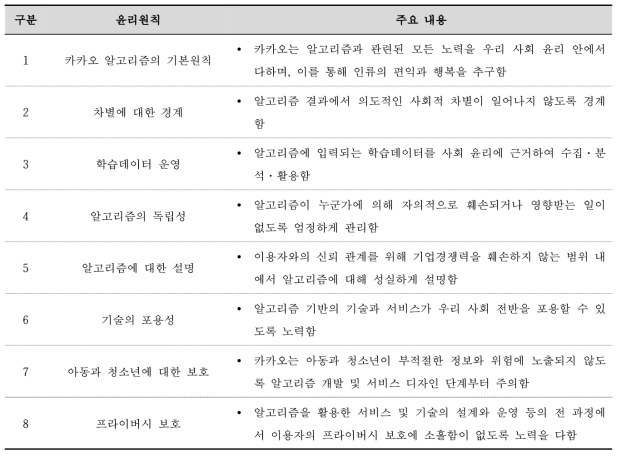 카카오 알고리즘 윤리 헌장 주요 내용