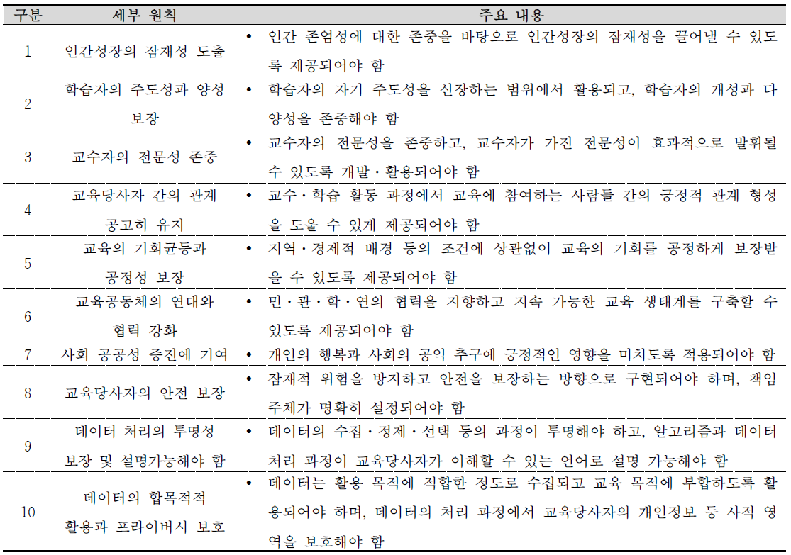 교육 분야 인공지능 윤리원칙 주요 내용