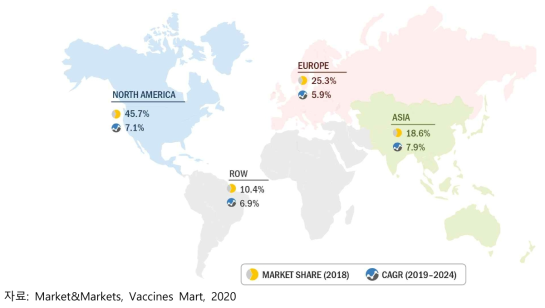 글로벌 백신 시장 지역별 점유 현황