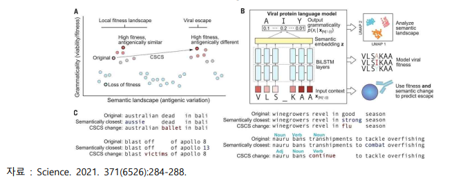 Constrained sematic change search (CSCS) for viral escape prediction