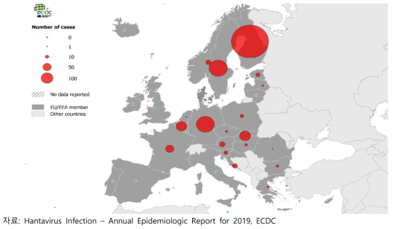 2019년 유럽 국가 한타바이러스 감염 사례