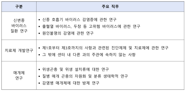 신·변종바이러스 연구과 주요 직무