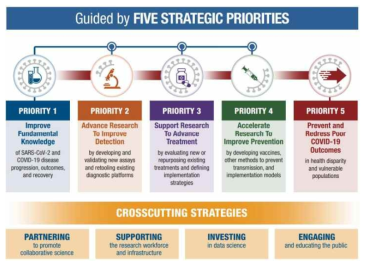 ‘COVID-19 연구 전략 2020’ 5가지 전략적 우선순위