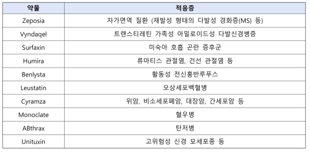 스크립스 연구소 주요 성과