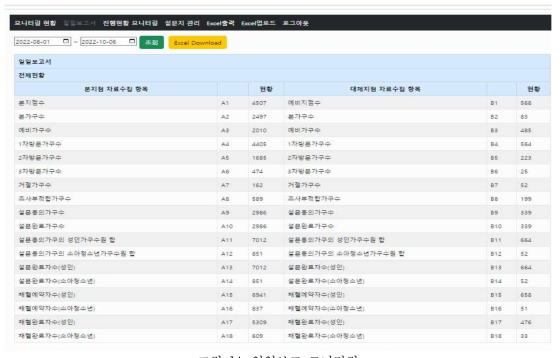 일일보고 모니터링