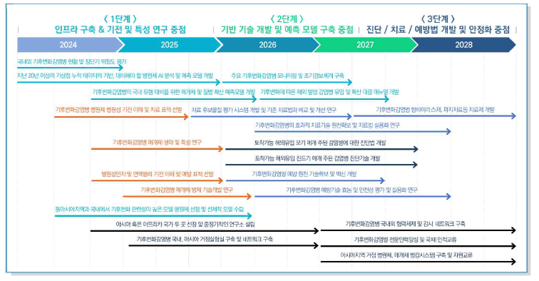 5대 중점사업 및 22개 세부 과제안