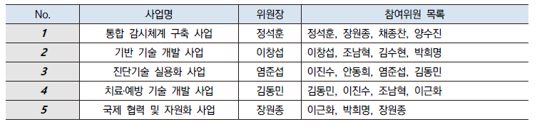 기후변화 감염병 다부처 대응 사업 자문위원