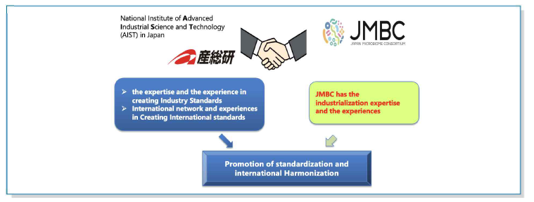 일본 마이크로바이옴 컨소시움(JMBC)