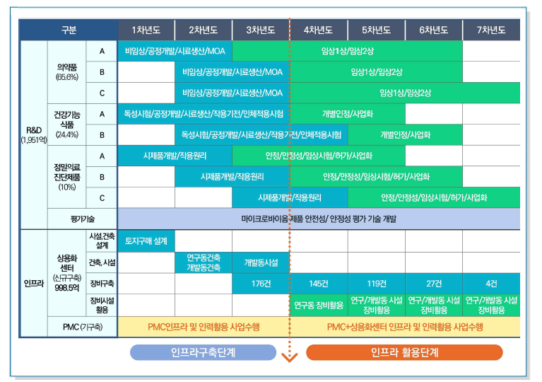 프로바이오틱스, 마이크로바이옴 PMC 연계 방안