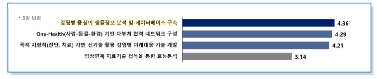 세균성 인수공통감염병 극복을 위한 국립감염병연구소의 역할