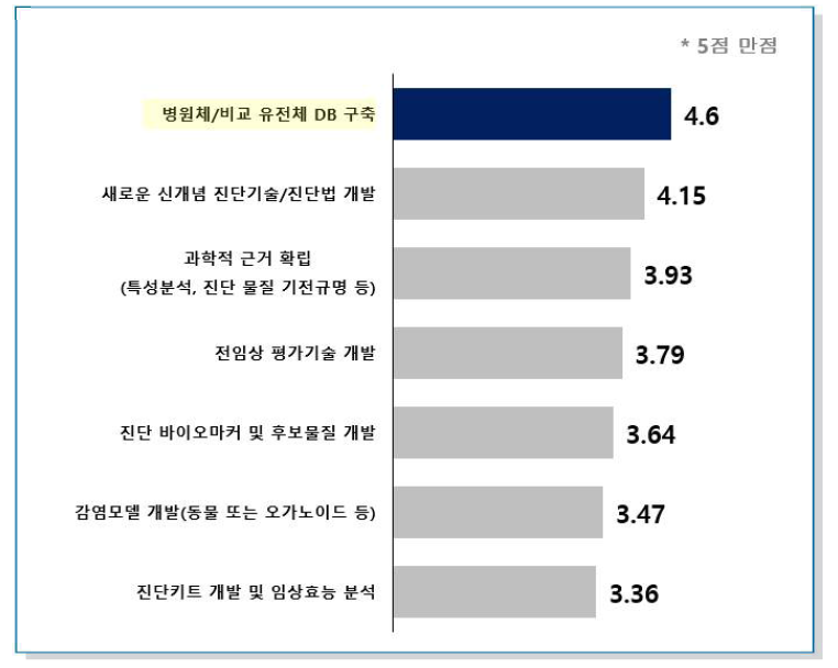 인수공통감염병 진단영역에서 국립감염병연구소가 담당해야 할 역할