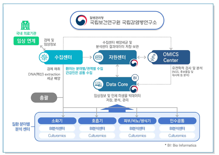 사업 운영 인프라 구조도