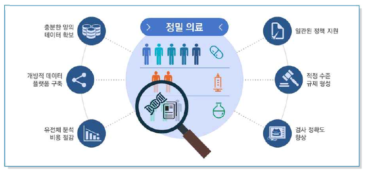 병원 기반 인체 마이크로바이옴 연구 인프라를 통한 정밀의료 성공전략