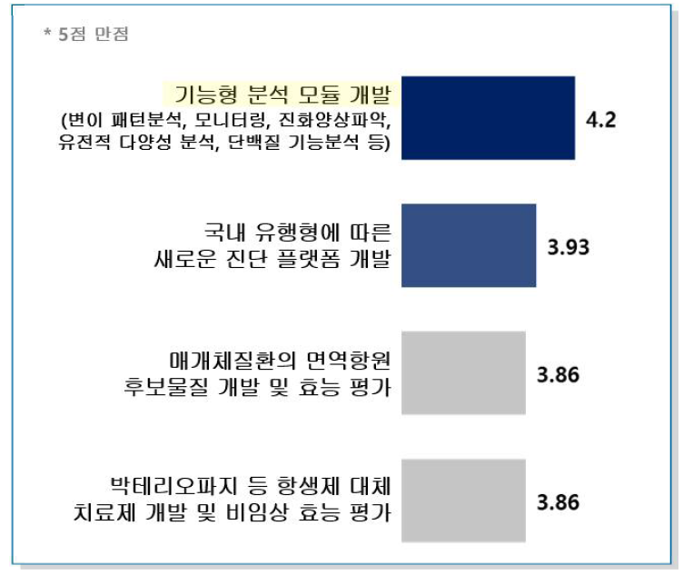 치료, 면역기술 개발을 위한 국립감염병연구소의 역할