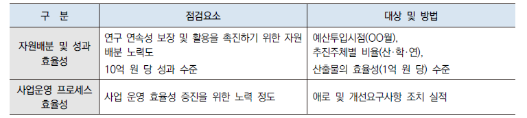 효율성 분석내용