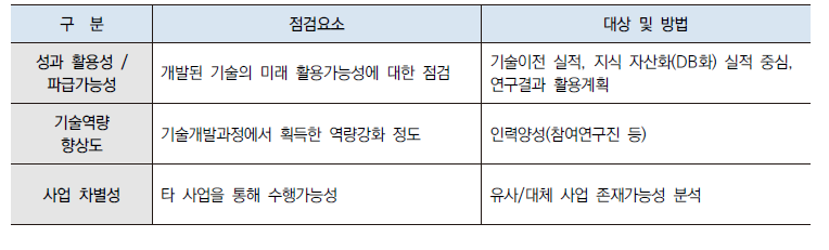 지속성 분석내용