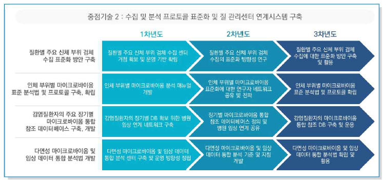 세부전략별 KPI 도출 (II)