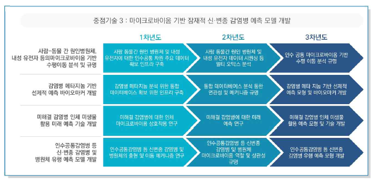 세부전략별 KPI 도출 (III)