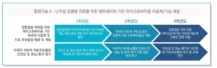 세부전략별 KPI 도출 (IV)