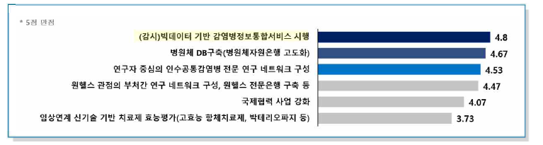 인수공통감염병 인프라 구축을 위한 국립감염병연구소의 역할