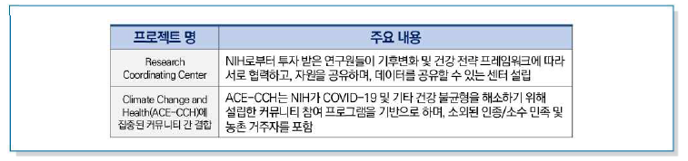 CCH 이니셔티브 2가지 주요 프로젝트