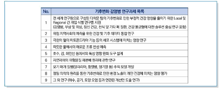 정부 추가 예산 1억 달러를 통해 NIH가 수행하려 하는 기후변화 감염병 관련 연구과제 목록