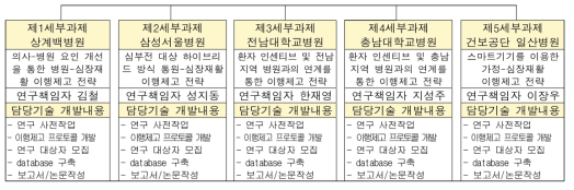 각 세부과제 별 비교연구 주제 및 내용