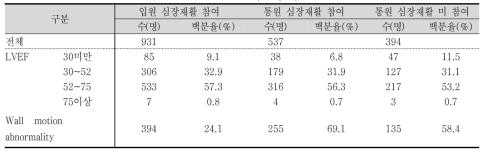 심초음파