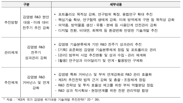 ｢제3차 국가 감염병 위기대응 기술개발 추진전략｣ 추진 내용