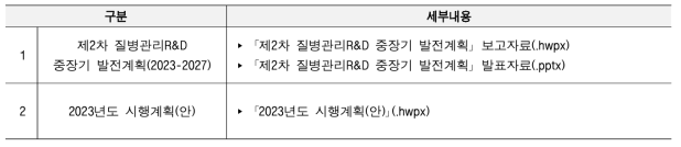 최종 연구 수행결과 산출물 도출 현황