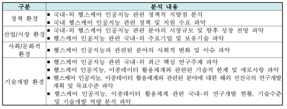 본 과업 수행 관련 환경분석 주요 내용