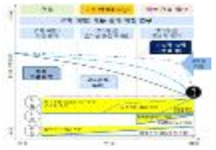 차세대의료기반법의 의료 데이터 활용 체계 ※ 출처 : 한국보건산업진흥원 (2018.07) 보건산업브리프 Vol. 267