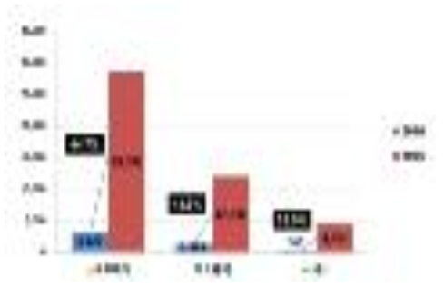 글로벌 의료용 인공지능(AI) 시장의 제공물별 시장 규모 및 전망 ※ 출처 : Markets and markets(2020), Artificial Intelligence in Healthcare Market