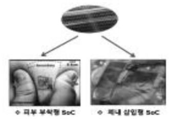 Northwestern University, 웨어러블 삽입형 센서의 예시 ※ 출처 : 한국산업기술평가관리원(2018) 바이오헬스케어용 반도체 기술 및 시장 동향, 한국 IR 협의회(2021), 웨어러블 전자기기_ 4차 산업혁명의 대표 소비재, 웨어러블 전자기기. 스마트폰 보조기기에서 독립적·혁신적 전자기기로 성장