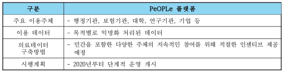 PeOPLe 개요