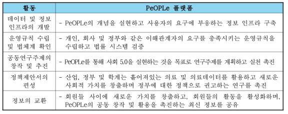 PeOPLe 활동 부문