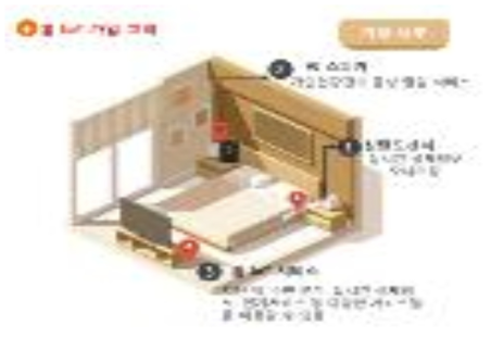 AI기반 만성질환 관리 서비스 ※ 출처 : 헬스인뉴스(2021.03.24.), ㈜소프트웨어융합연구소 “AI 기반 개인맞춤형 건강관리 서비스” 선보여