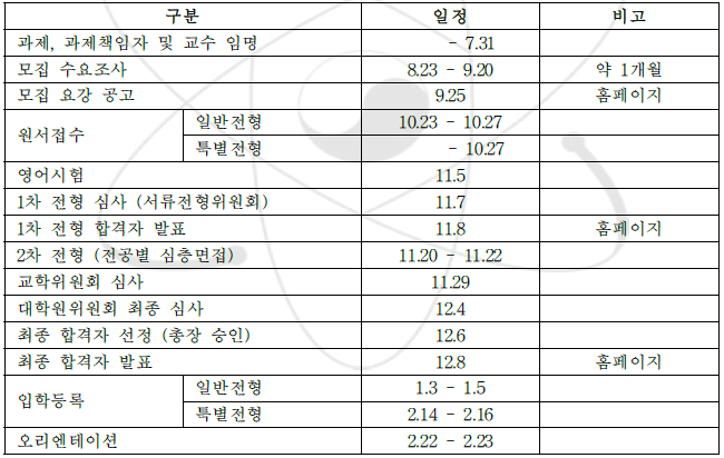 신입생 모집 관련 일정 (예 : 2007 전기)