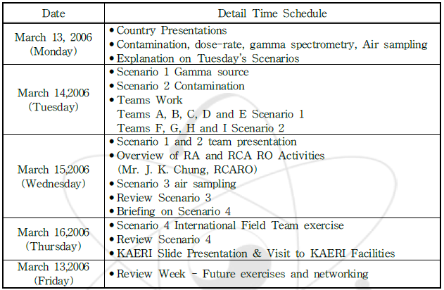 IAEA Field Trails on Emergency Response 일정