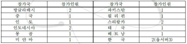 Training Course on Selective Breeding Gene Technologies 참가인원