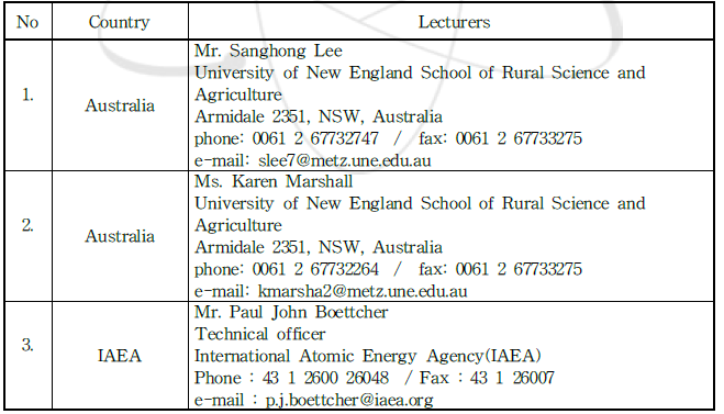 Training Course on Selective Breeding Gene Technologies 강사 명단